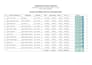 convert PDF to word and excel manually